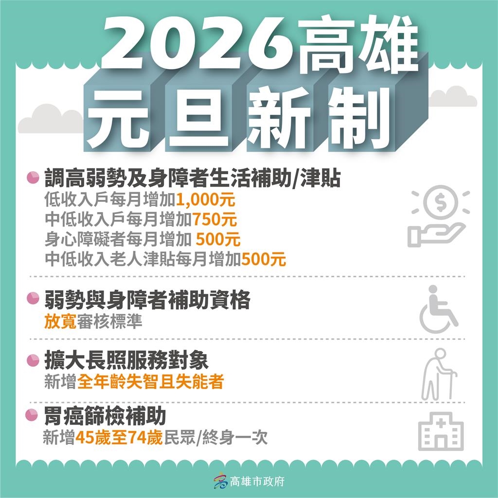 快新聞／五星市長陳其邁繼續衝　2026年高雄惠民新制震撼曝光