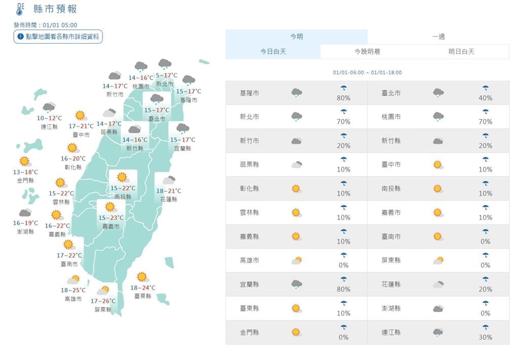 快新聞／出門升旗注意保暖！強烈大陸冷氣團來襲　中部以北低溫持續下探