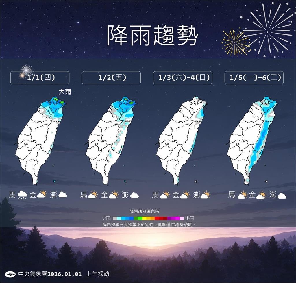 快新聞／強烈大陸冷氣團報到！氣溫恐降10度以下　氣象署曝最冷時段