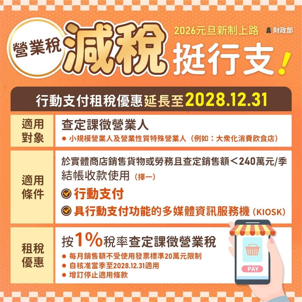 2026減稅大紅包「9大新制」元旦上路！「基本生活費調高、無糖飲免稅」最高省上萬