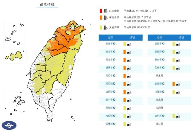 快新聞／開工日下班注意！18縣市低溫特報　台北等8地恐跌破10度