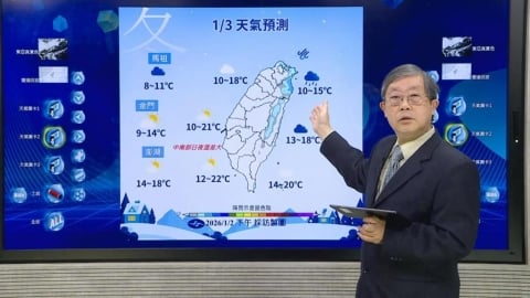 還會更冷!氣象署揭全台最低溫在「這2地」 明日恐怕只剩10度