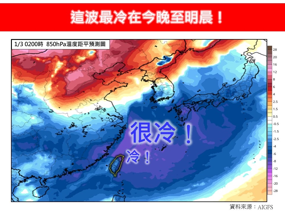 「低溫下探8℃」全台凍番薯!未來「3波強冷氣團」接力衝台時間軸曝光