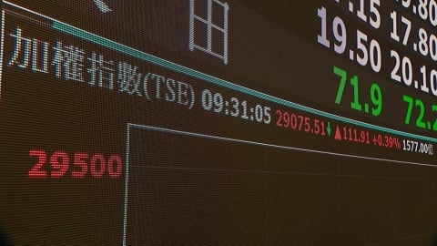 台股開紅盤收29,349點　台積電飆1585元新天價