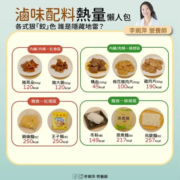 滷味「必夾人氣王」竟是熱量炸彈!營養師教你避開高熱量陷阱