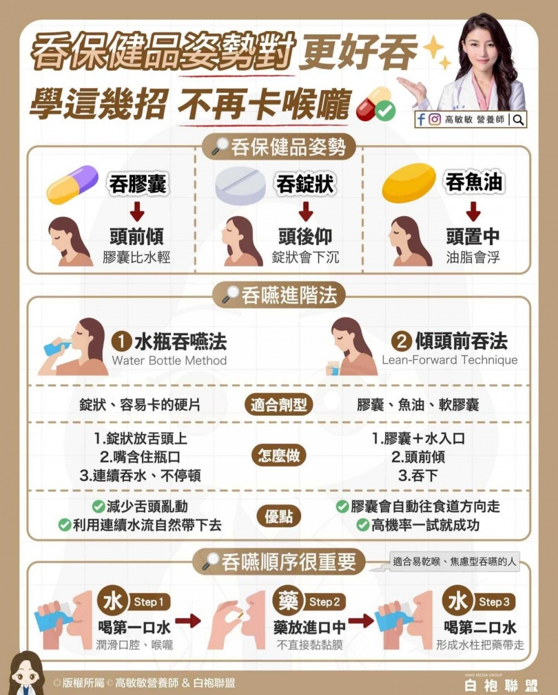 （圖／翻攝臉書／高敏敏營養師）