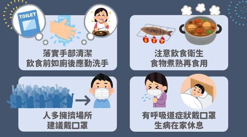 疫情未陡升但勿輕忽 疾管署估2至3周後進流行期:春節前後達高峰