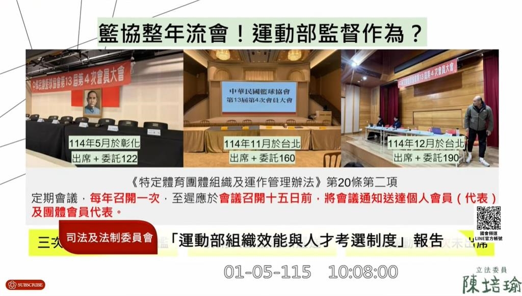 籃球(影)/不能接受!立委質詢運動部「籃協三度流會」次長諾「理事長不來也要開會」