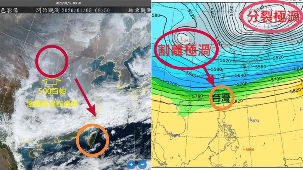 冷氣團強襲恐成「入冬首波寒流」　專家曬「冷心雙極渦」親揭對台影響！