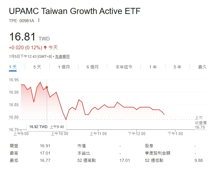 驚人配息！00830股民笑領76萬    殖利率超過15%