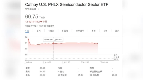 驚人配息！00830股民笑領76萬    殖利率超過15%