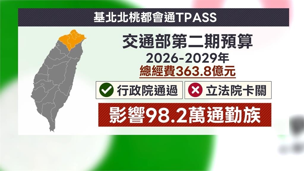 總預算卡關! TPASS財源面臨斷炊 衝擊百萬通勤族
