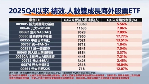 長投ETF是王道 立足台灣放眼全球 海外ETF抓全球趨勢