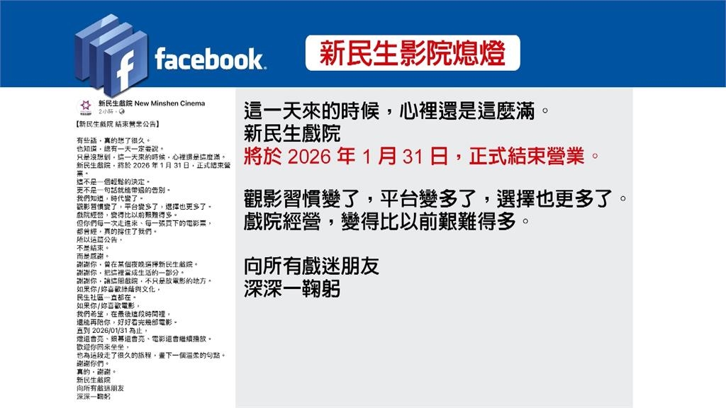 新民生戲院突宣布月底熄燈　雙北「一個月倒2家電影院」