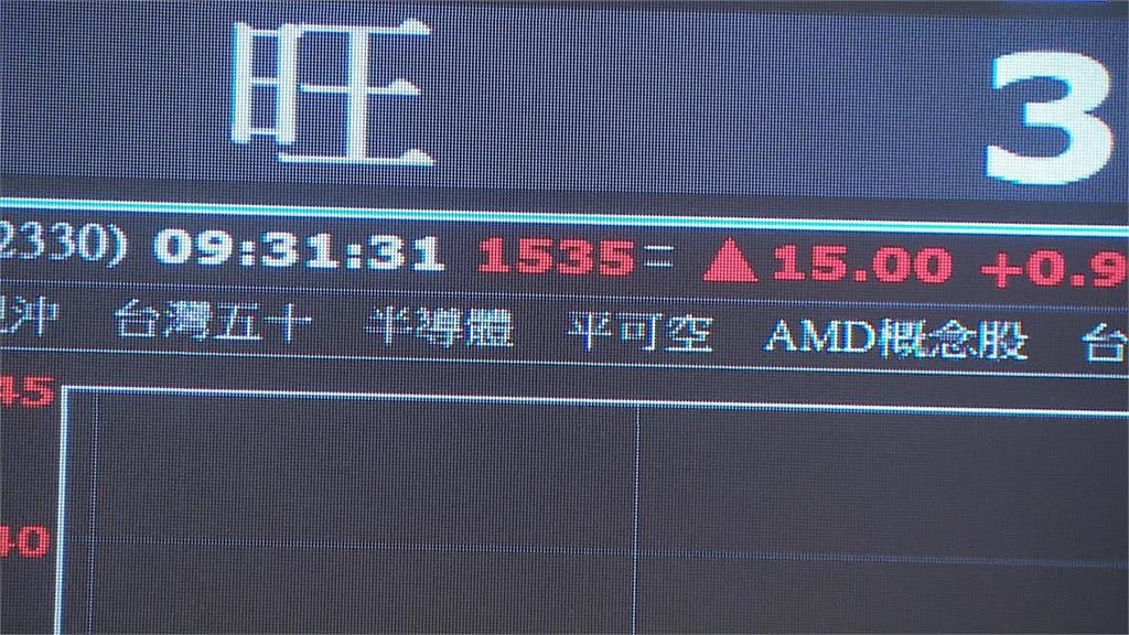 新年第2個交易日！　台股開高走高收盤站穩3萬史上第六大漲點