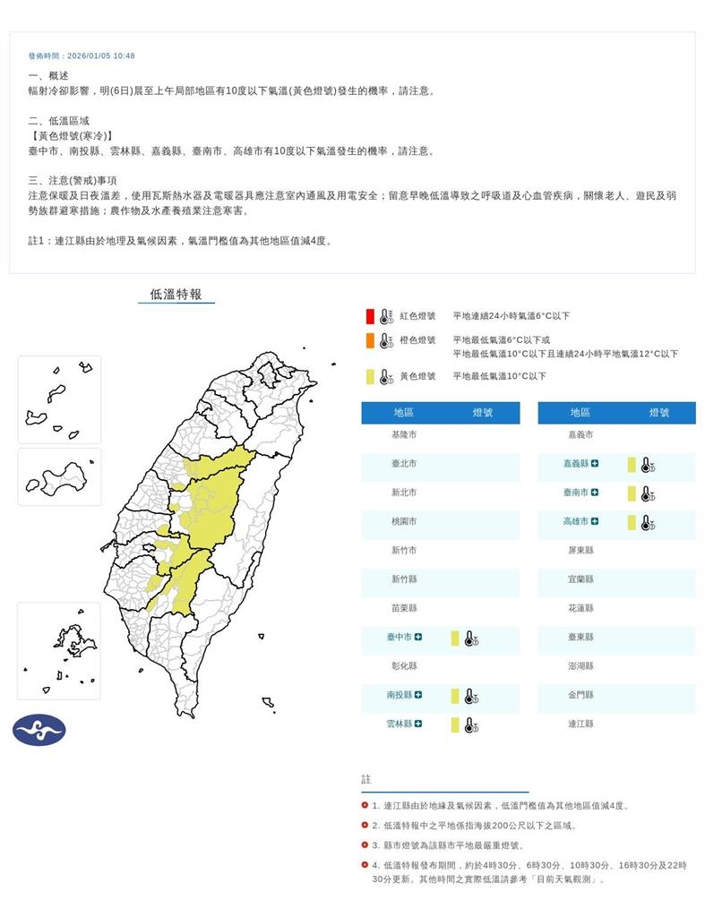 快新聞/全台凍番薯!6縣市低溫特報 明晨恐下探10度以下