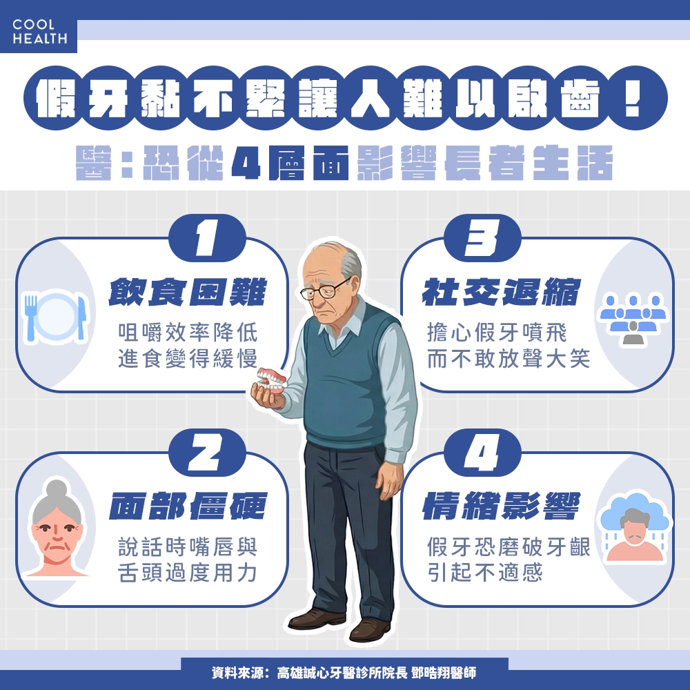 活動假牙總是黏不緊？ 醫揭真相：選對黏著劑，抹「一綠豆大」就能黏整天