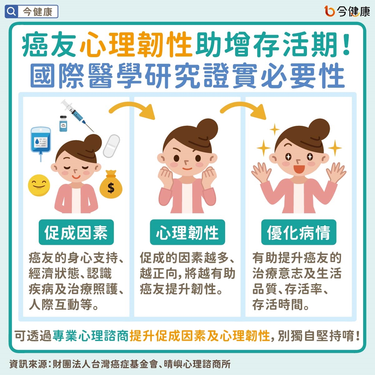 #台灣癌症基金會 #晴嶼心理諮商 #晴嶼 #癌症 #心理諮商 #癌友心理諮商 #癌症心理諮商