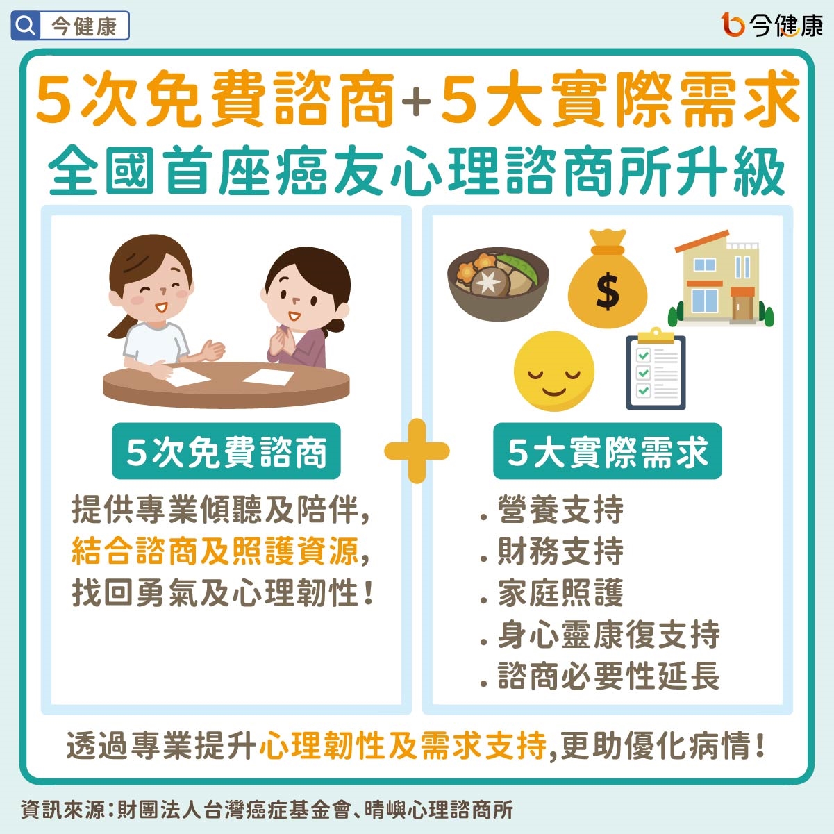 #台灣癌症基金會 #晴嶼心理諮商 #晴嶼 #癌症 #心理諮商 #癌友心理諮商 #癌症心理諮商