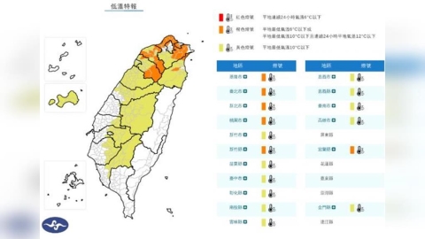 下班加強保暖!17縣市低溫特報 「這6地」非常寒冷