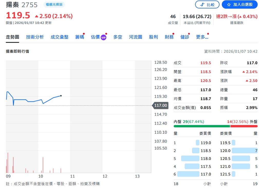 揚秦國際全新擴充套件策略曝光!打造千店商機 聚焦未來成長