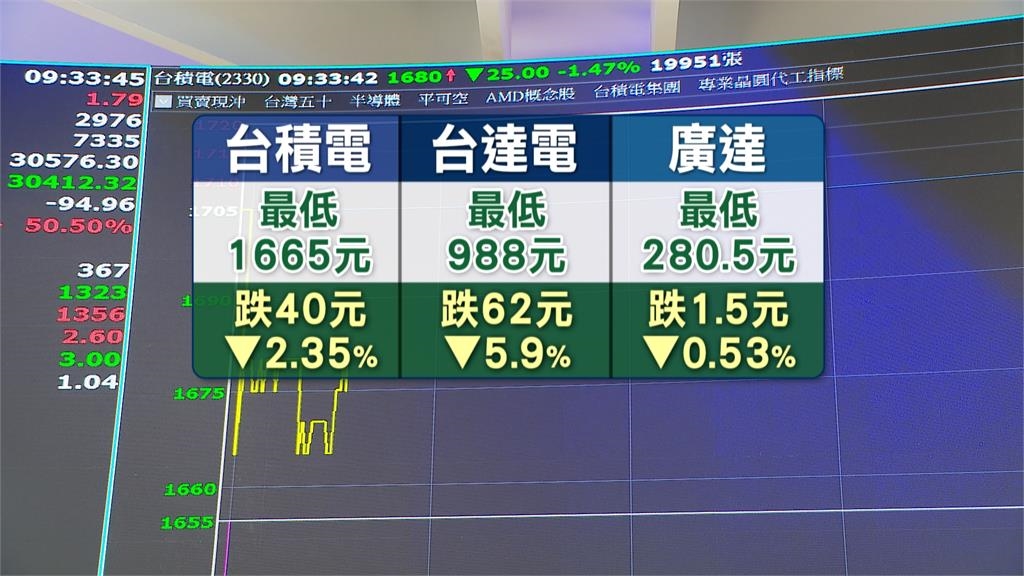 黃仁勳同框西門子CEO 激勵AI晶片.記憶體類股大漲