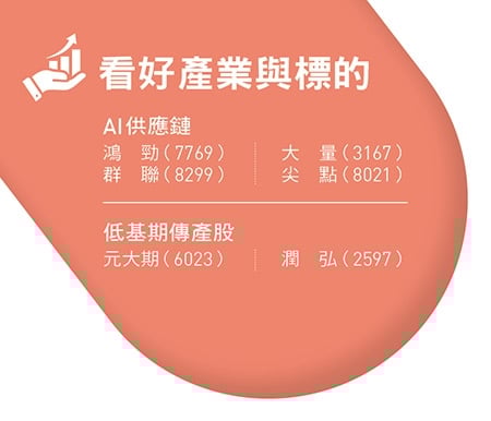 鴻勁、群聯...產業隊長張捷的6隻金雞母曝光！