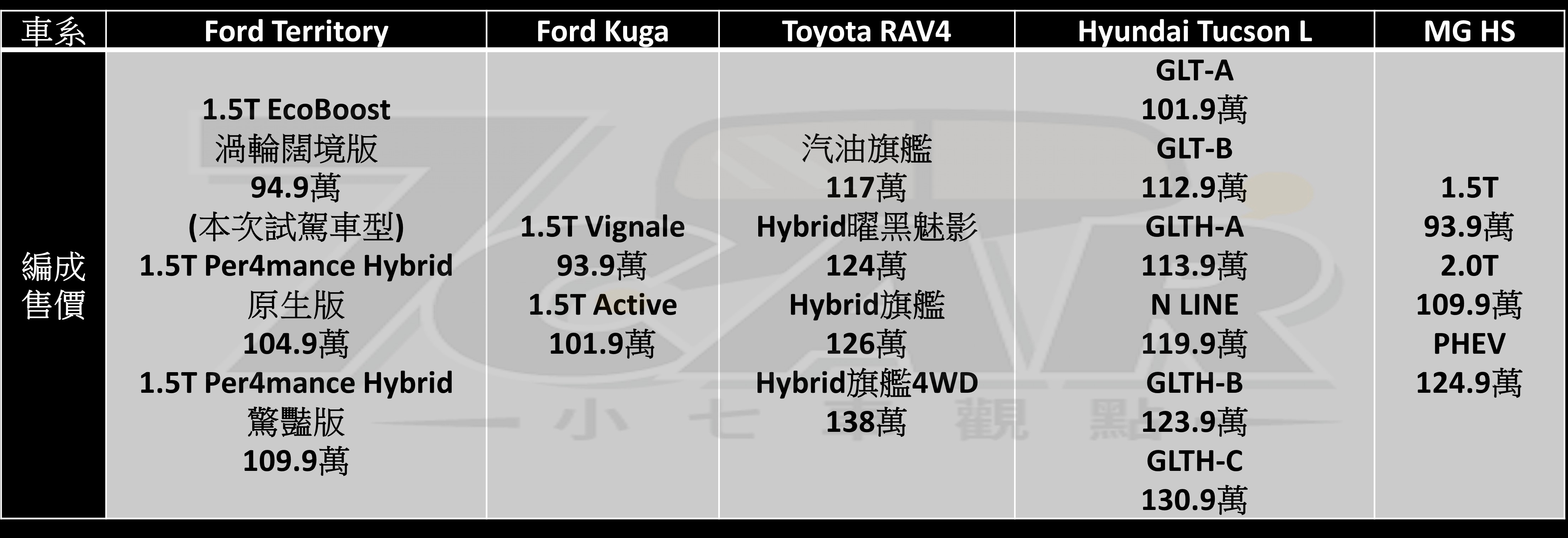 純油動力夠力嗎？　Ford Territory 1.5T渦輪闊境版 試駕