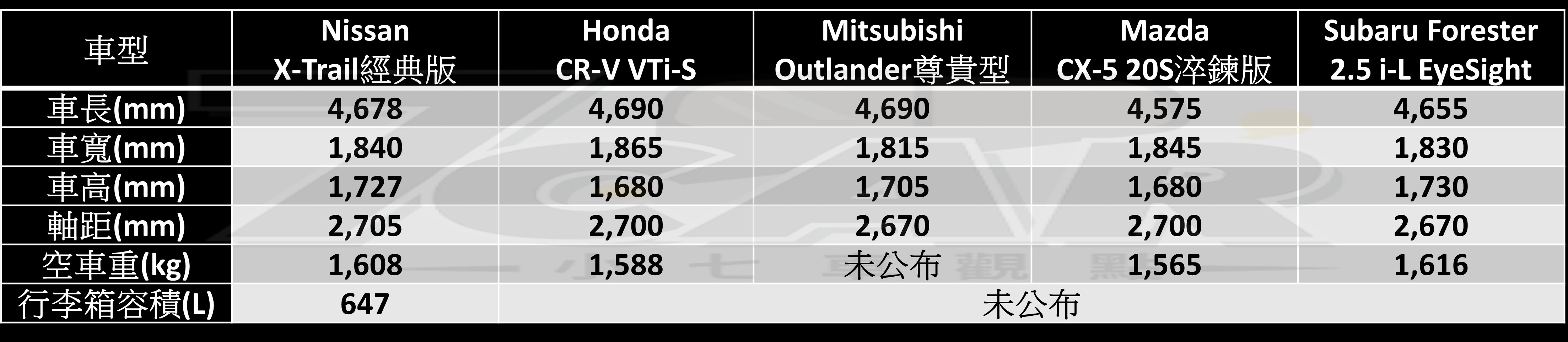 純油動力夠力嗎？　Ford Territory 1.5T渦輪闊境版 試駕