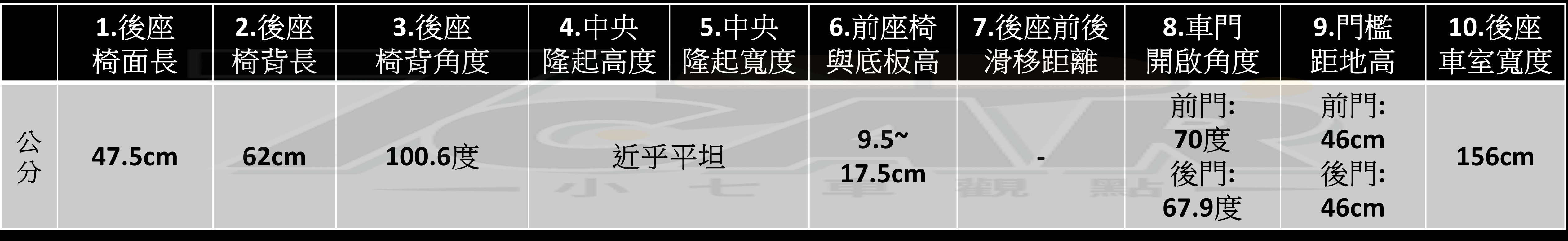 純油動力夠力嗎？　Ford Territory 1.5T渦輪闊境版 試駕