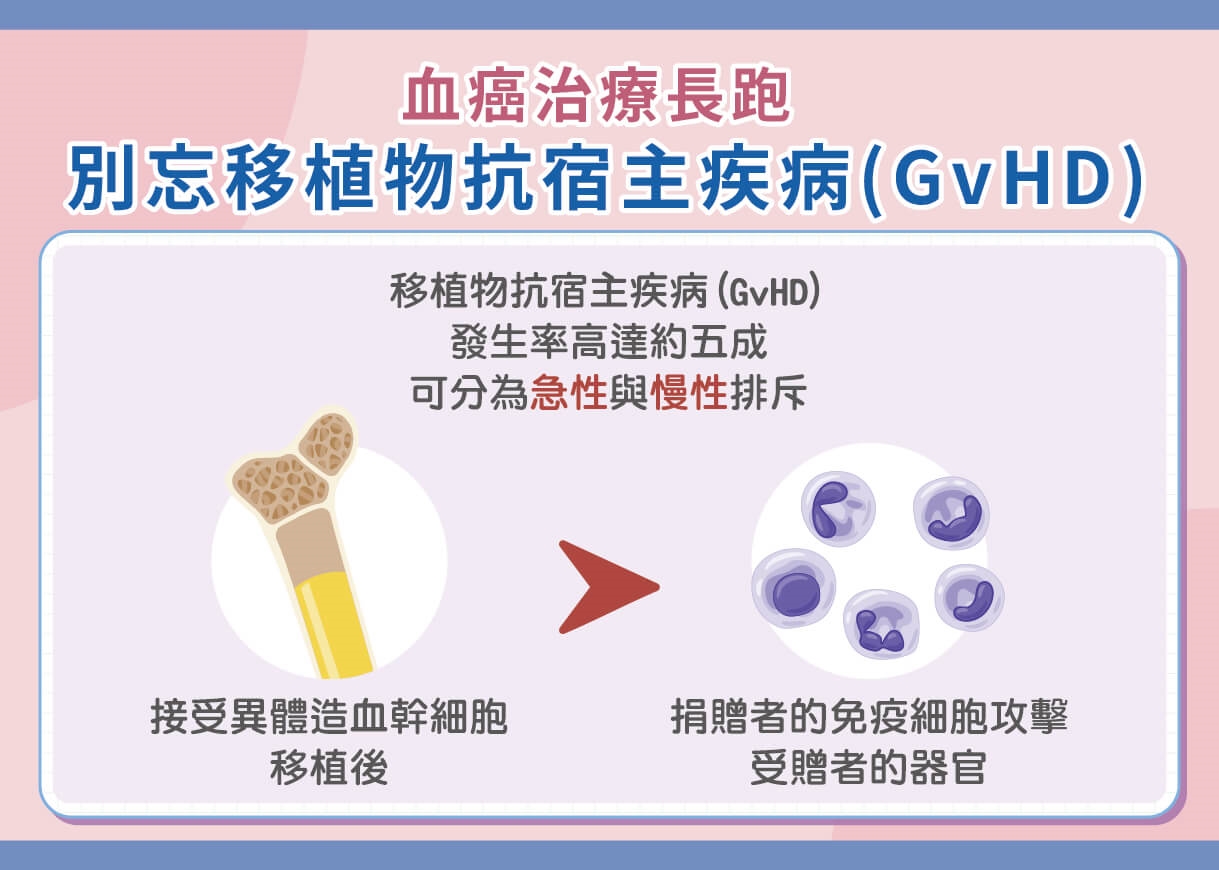 血癌異體移植不是終點！掌握「三吹四請」，及早防範慢性 GvHD 移植物抗宿主疾病