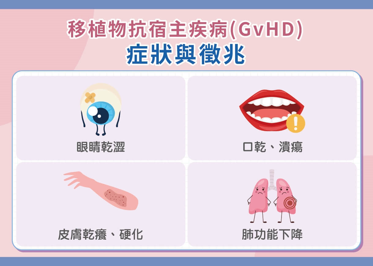 血癌異體移植不是終點！掌握「三吹四請」，及早防範慢性 GvHD 移植物抗宿主疾病