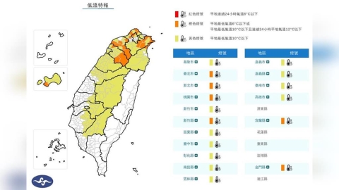 17縣市低溫特報！今晨本島最低溫8.5度　水氣不足恐難降雪