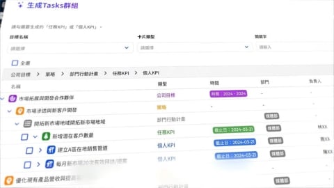 省下百萬顧問費!艾普特集團推「AI經營顧問」解決難題