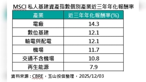 基建投資熱潮來了！如何透過AI與能源轉型挖掘利潤？