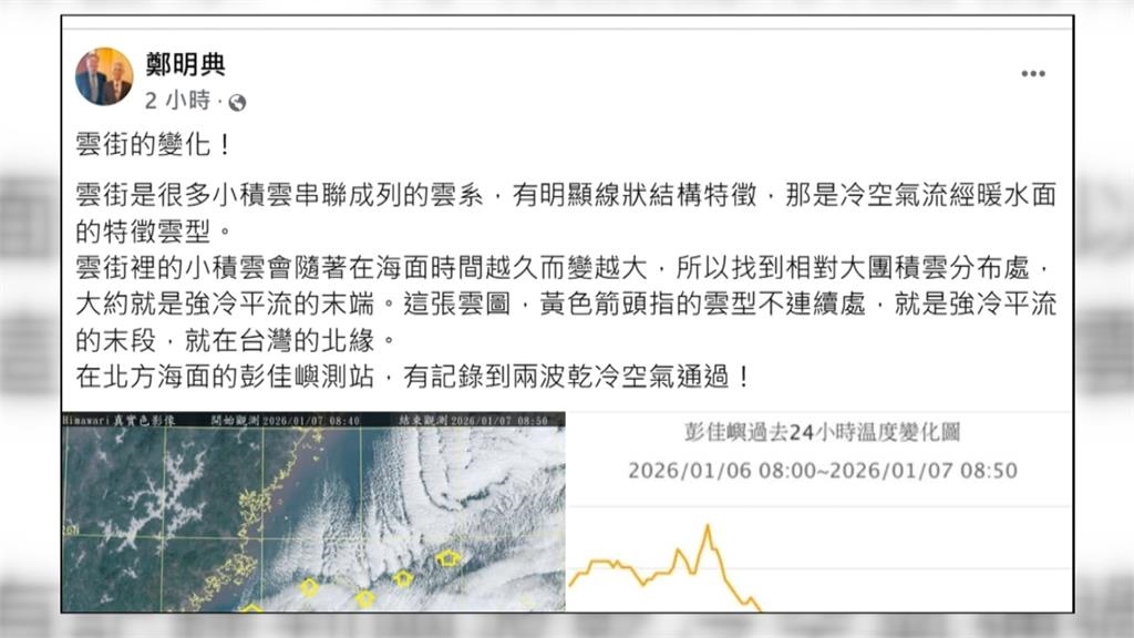 首波最強冷空氣揮軍南下　最冷時間點估落在「這一天」