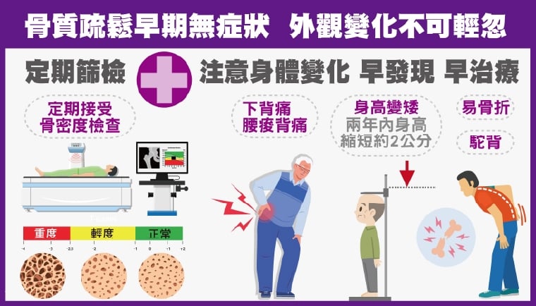 冬季骨折風險高！醫：存骨本不只補鈣 維生素D也重要
