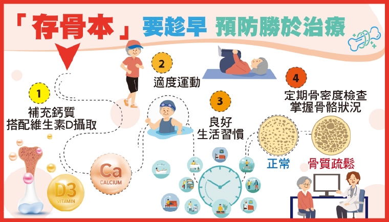 冬季骨折風險高！醫：存骨本不只補鈣 維生素D也重要