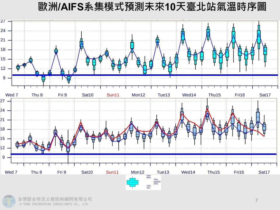 大陸冷氣團強襲「這2時段最凍」!下週恐有「颱風」形成?專家給答案