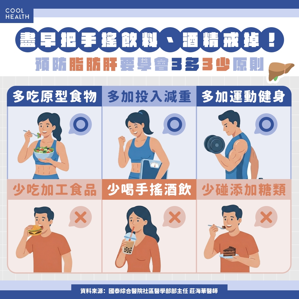 每天運動仍有「爆肝」風險? 醫籲年輕人:盡早把「這習慣」戒掉