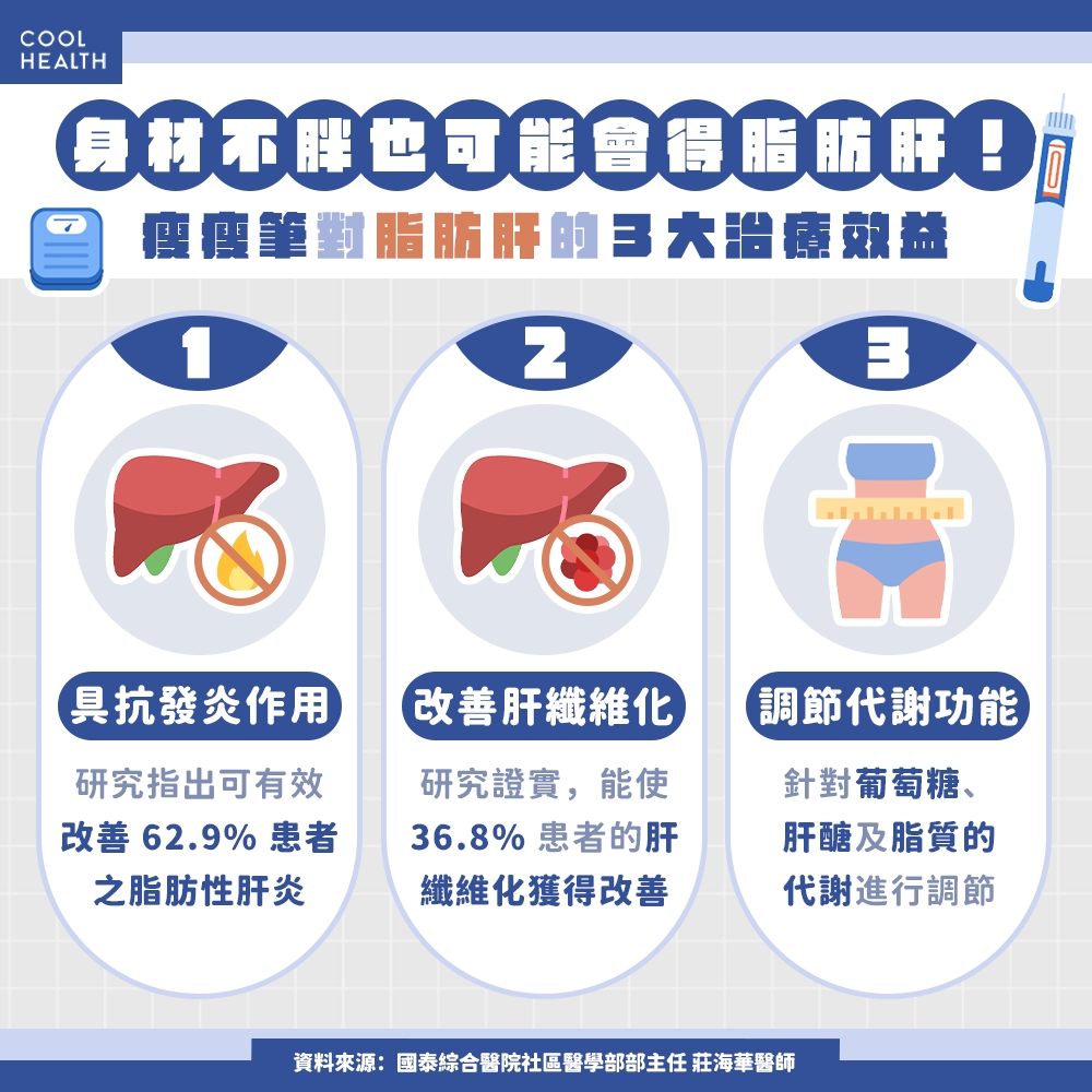 瘦子也可能會得脂肪肝！ 醫曝「1藥物」有望成治療利器