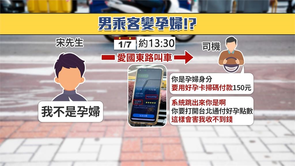 男生搭小黃竟被要求支付「好孕金」　北市公運處：司機按錯