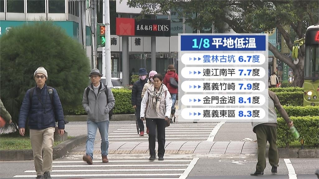 乾冷空氣影響週五、六最冷　日夜溫差近10度！這天稍回暖