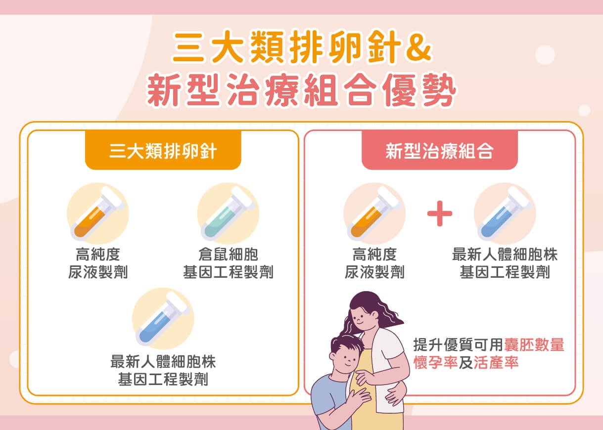 醫曝人工生殖療程三大迷思！健新醫院提供全方位服務 揭密人工生殖成功關鍵 尋寶後援隊 伴備孕夫妻成功圓夢