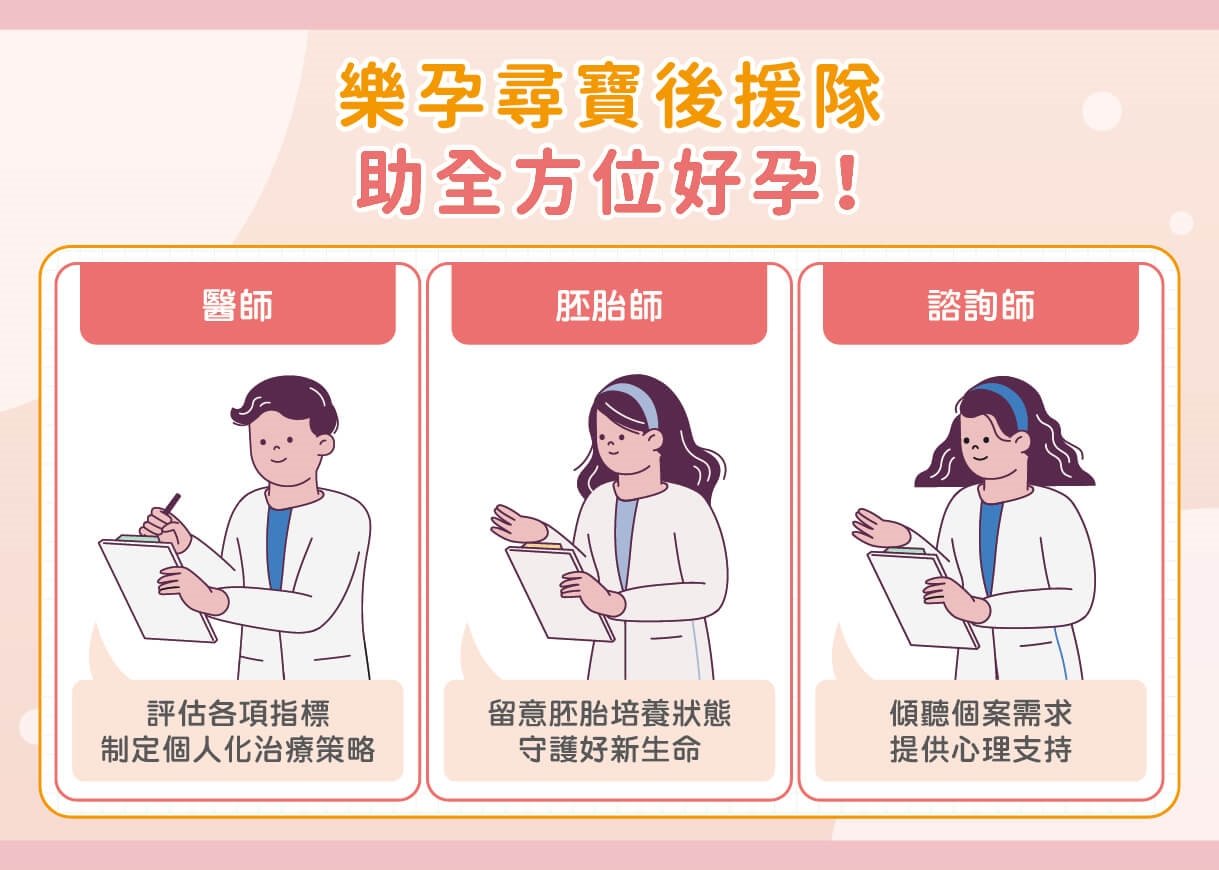 醫曝人工生殖療程三大迷思！健新醫院提供全方位服務 揭密人工生殖成功關鍵 尋寶後援隊 伴備孕夫妻成功圓夢