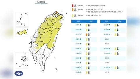 強烈冷氣團+輻射冷卻發威！17縣市低溫特報　新北恐跌破10度