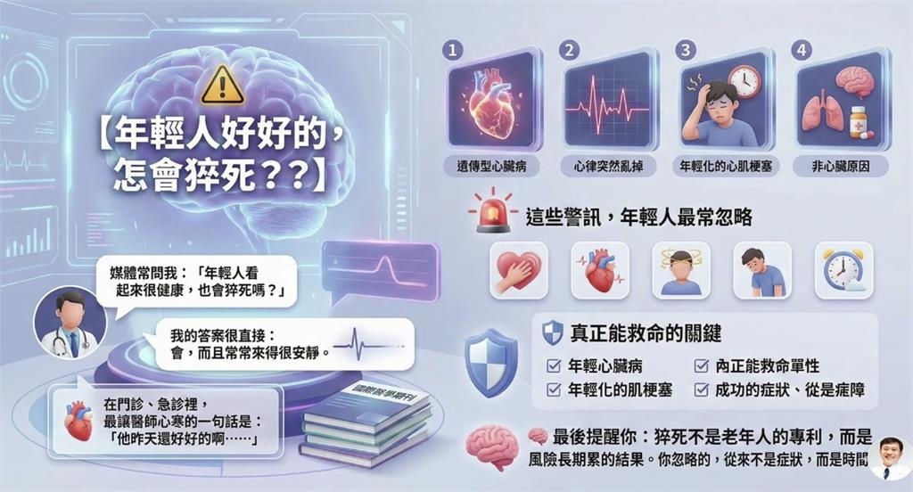 第一次也是最後一次!年輕猝死「4真兇」超致命...醫揭「4救命」關鍵