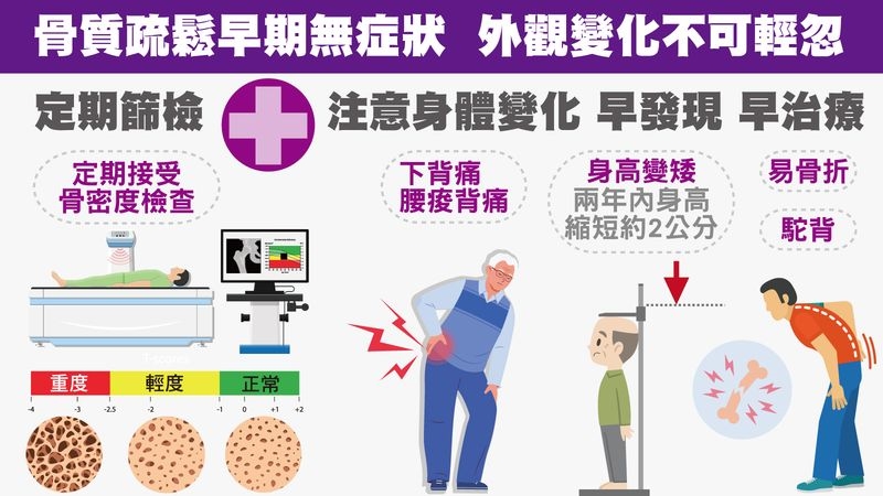 ​​​​​​​冬季骨折發生機率飆高20%！醫揭元兇　這些警訊別輕忽