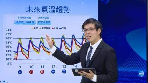 入冬後首波寒流來了！今晨「這地區」僅5度全台最低　各地氣溫曝光