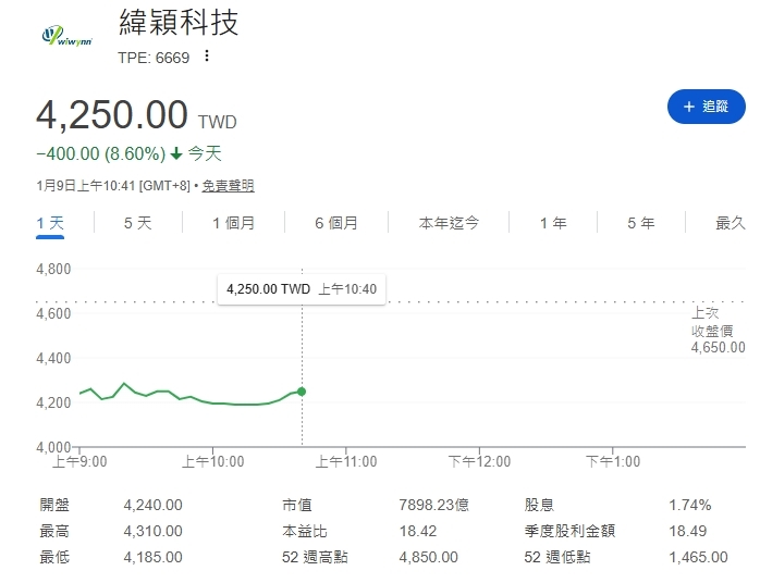 緯穎2025年第四季業績驚人!營收年增152.9%營創新高